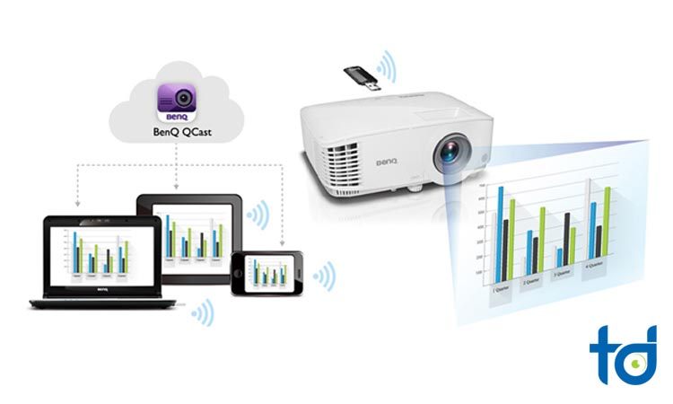 BenQ-MH733- kiểm soát qcast