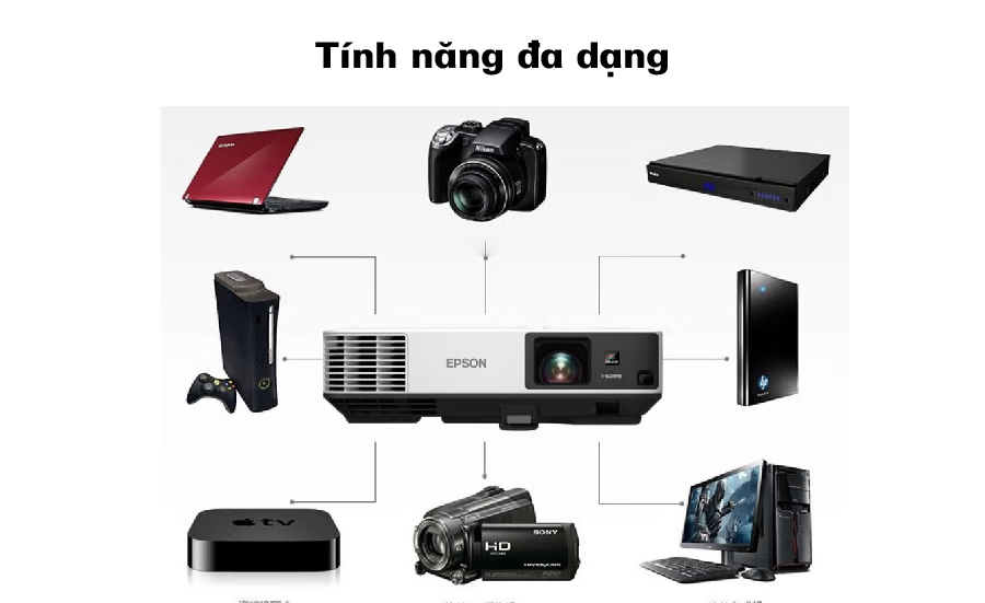 EB-2155W- tính năng đa dạng
