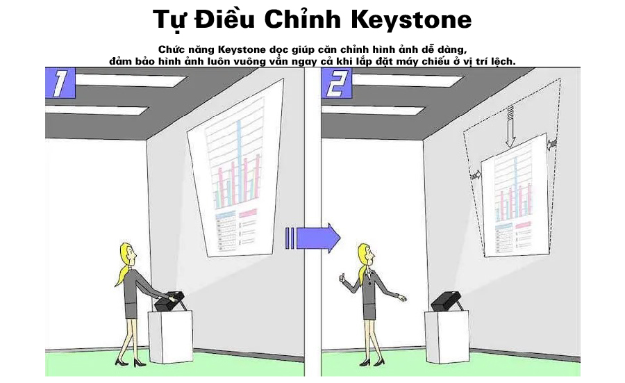 EB-FH52- điều chỉnh 4 góc