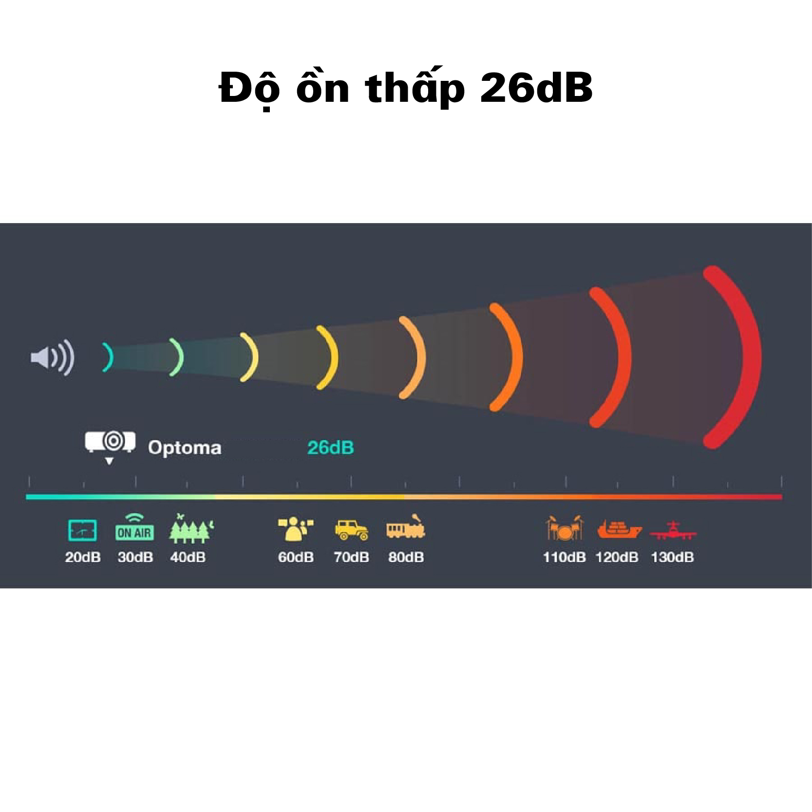 GT1080HDR- Độ ồn thấp