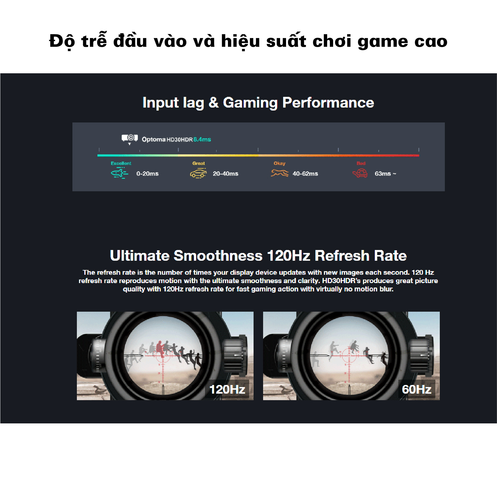 HD30HDR- Độ trễ đầu vào và hiệu suất chơi game