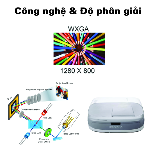 PS750W- Công nghệ và độ phân giải