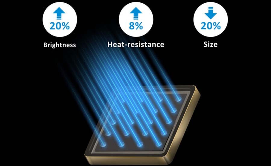 công nghệ Laser Phosphor-LS700HD