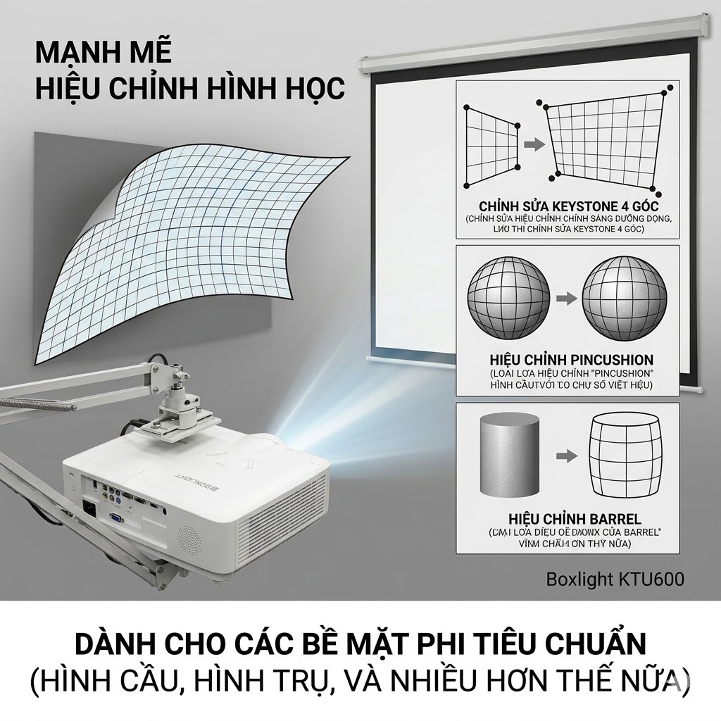 Hiệu chỉnh hình học mạnh mẽ-KTU600