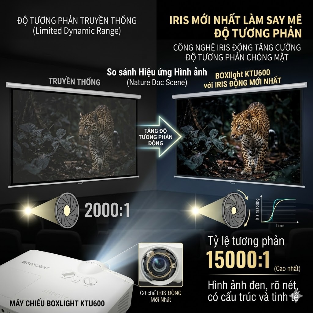 IRIS mới nhất làm say mê độ tương phản-KTU600