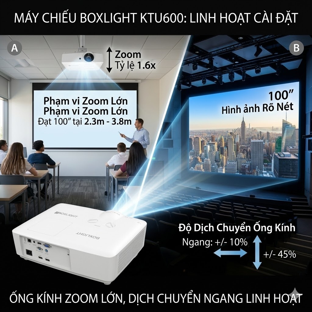Ống kính zoom lớn-KTU600