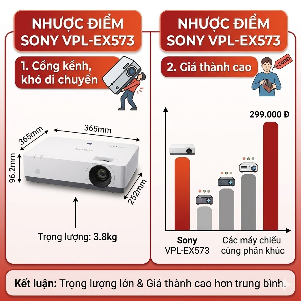 nhược điểm-VPL-EX573
