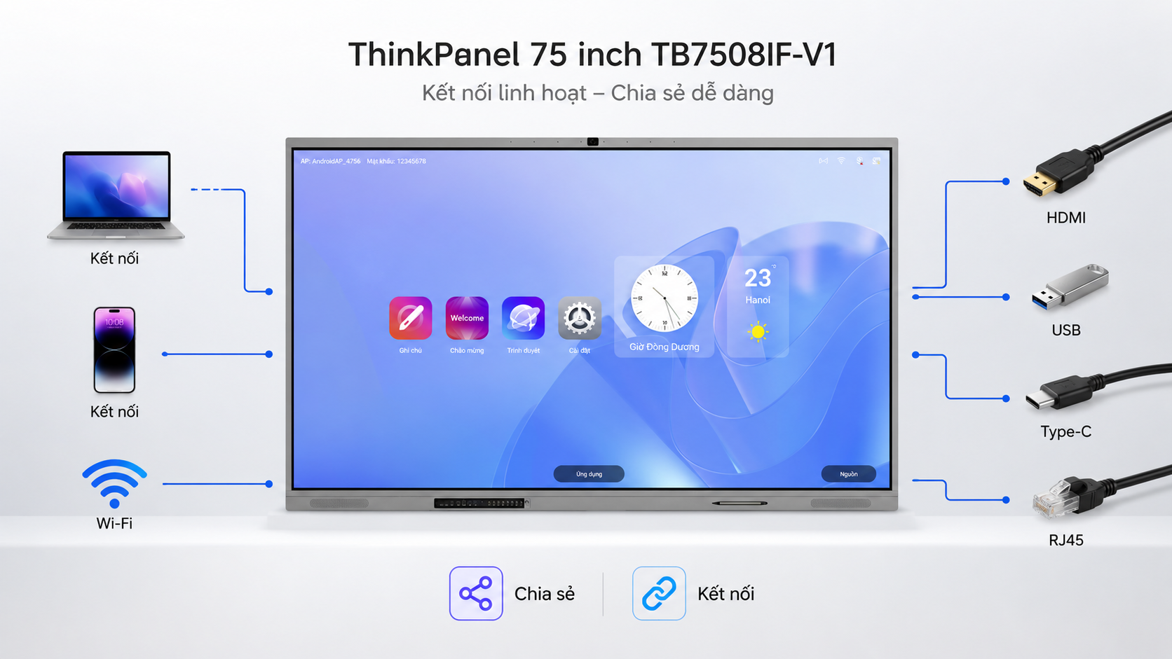 ThinkPanel 75 inch (TB7508IF-V1)